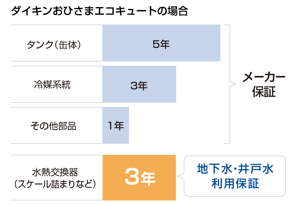 地下水・井戸水利用保証
